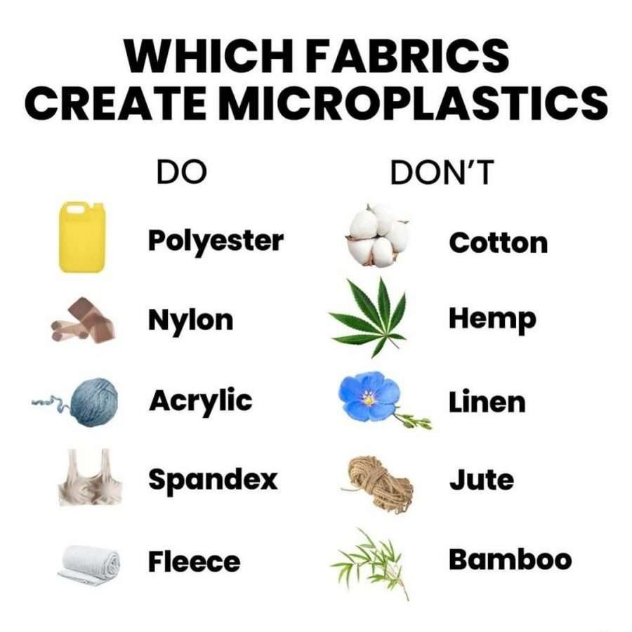 microplastic from fabrics